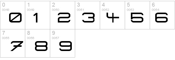 MicroMieps bold details - Free Fonts at FontZone.net