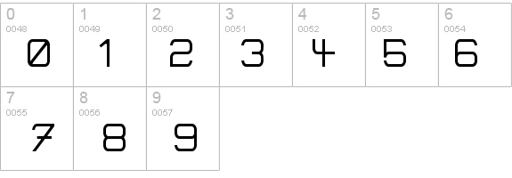 MicroMieps Diet details - Free Fonts at FontZone.net