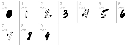 NotsoSkimpus details - Free Fonts at FontZone.net