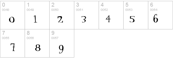 P22 Daddy O Hip details - Free Fonts at FontZone.net