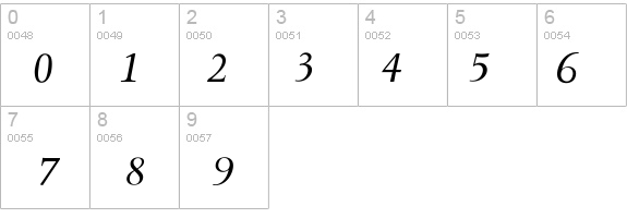 PacificItalic details - Free Fonts at FontZone.net