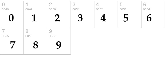 Palacio-SemiBold details - Free Fonts at FontZone.net