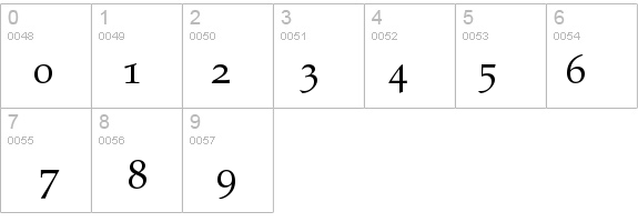 Palatino-SC details - Free Fonts at FontZone.net