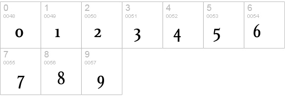 PanDaMa-Bold details - Free Fonts at FontZone.net