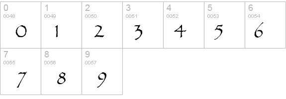 Papyrus LET Plain:1.0 details - Free Fonts at FontZone.net