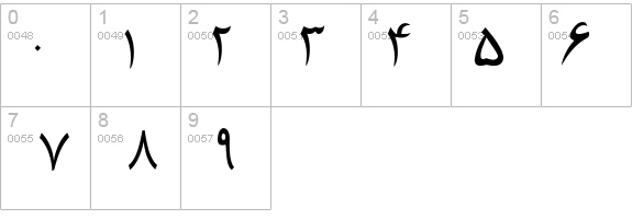 ParsZibaDraft details - Free Fonts at FontZone.net