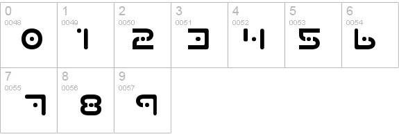 PCLifePlanetS details - Free Fonts at FontZone.net