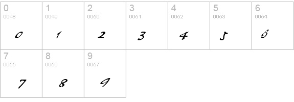 Pepps Italic details - Free Fonts at FontZone.net