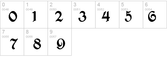 PerryGothic Regular details - Free Fonts at FontZone.net