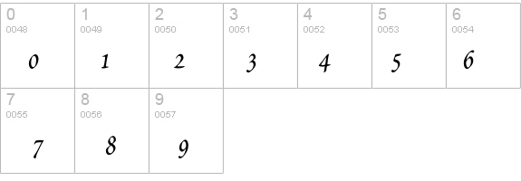 Petitscript-Italic details - Free Fonts at FontZone.net
