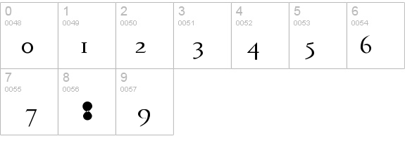 Phaedrus details - Free Fonts at FontZone.net