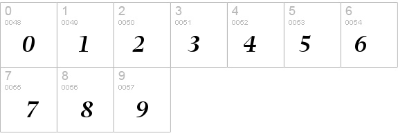 Photina MT Semi Bold Italic details - Free Fonts at FontZone.net