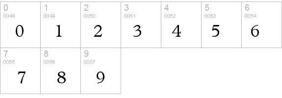 Plantin details - Free Fonts at FontZone.net