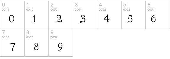 Radaern details - Free Fonts at FontZone.net