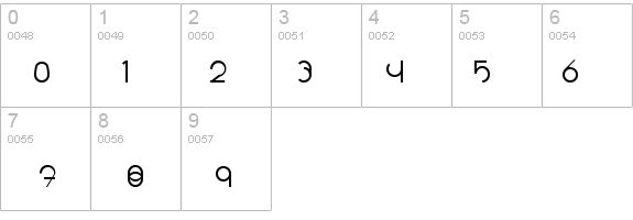 Radii details - Free Fonts at FontZone.net