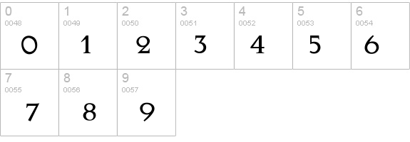 RamonaMedium details - Free Fonts at FontZone.net