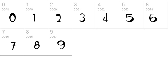 RanchoRound-20guage details - Free Fonts at FontZone.net