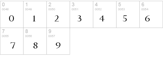 Rapid Wide Normal details - Free Fonts at FontZone.net