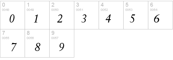 Rawlinson Regular Italic details - Free Fonts at FontZone.net