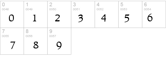 Recognita Book SSi Medium details - Free Fonts at FontZone.net