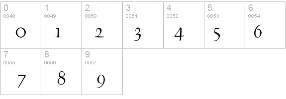 Renaiss-Italic details - Free Fonts at FontZone.net