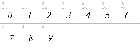 RetrospectaItalic details - Free Fonts at FontZone.net