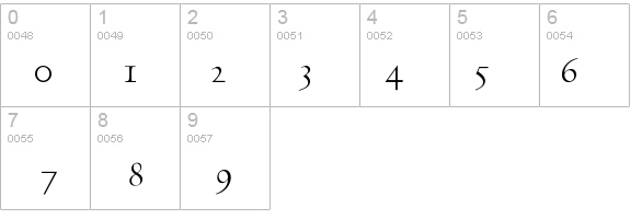 RialtoDF-Caps details - Free Fonts at FontZone.net