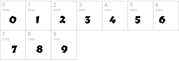 Richter details - Free Fonts at FontZone.net