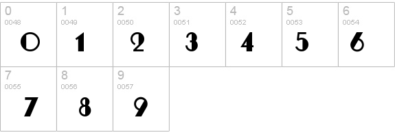 RitzyRemix details - Free Fonts at FontZone.net