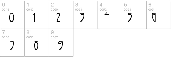 Rivanna details - Free Fonts at FontZone.net