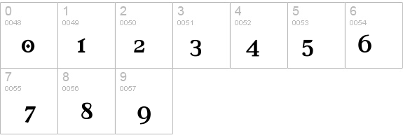 River Avenue details - Free Fonts at FontZone.net