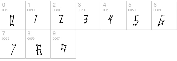 Rock â€˜n Roller details - Free Fonts at FontZone.net