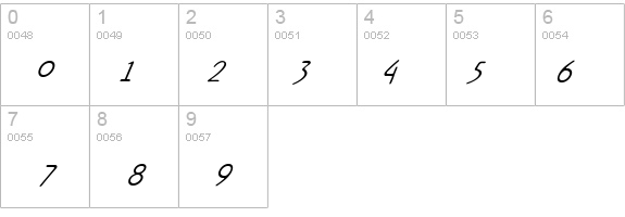 Rx-FiveOne details - Free Fonts at FontZone.net
