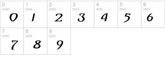 Saga-Expanded Bold Italic details - Free Fonts at FontZone.net