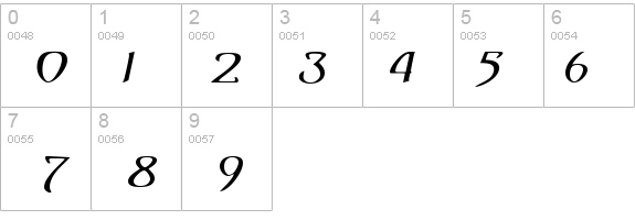 Saga-Expanded Italic details - Free Fonts at FontZone.net