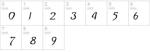 Saga Italic details - Free Fonts at FontZone.net