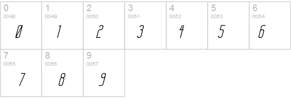 Sanity Italic details - Free Fonts at FontZone.net