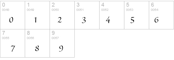 SanvitoPro-Disp details - Free Fonts at FontZone.net