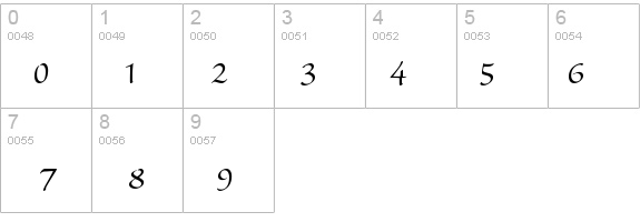 SanvitoPro-Subh details - Free Fonts at FontZone.net