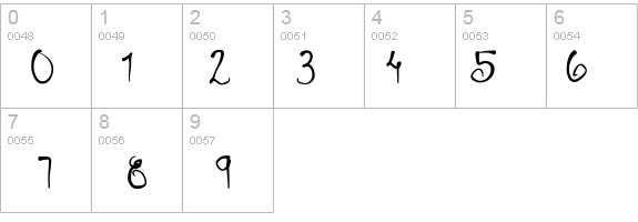 Schneller details - Free Fonts at FontZone.net