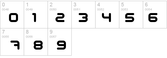 Sci Fied Bold details - Free Fonts at FontZone.net