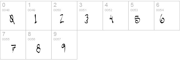 Scorpio details - Free Fonts at FontZone.net
