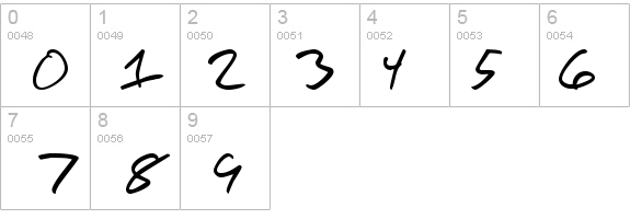 Scrawl Of The Chief details - Free Fonts at FontZone.net
