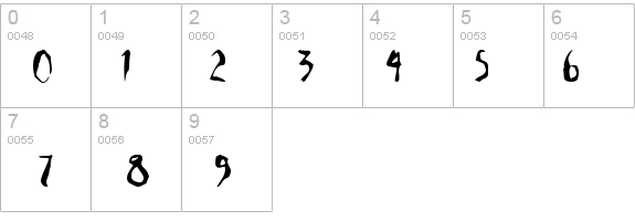 Scrawn AOE details - Free Fonts at FontZone.net