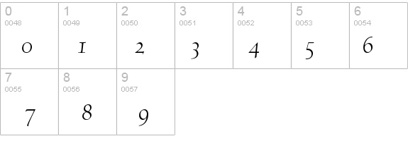 ScrippsCollegeOSStd-It details - Free Fonts at FontZone.net