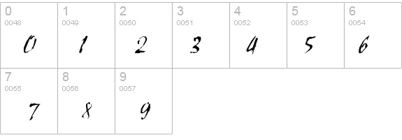 Sctratch-Condensed Italic details - Free Fonts at FontZone.net