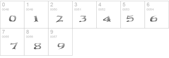 Seawave Extended Keyset details - Free Fonts at FontZone.net
