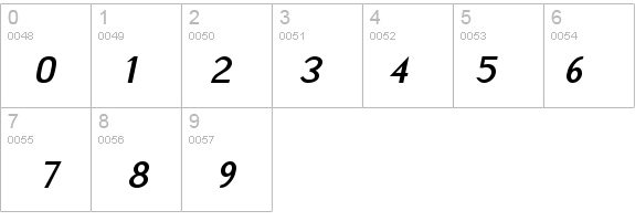 Sensor Bold Italic details - Free Fonts at FontZone.net