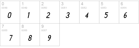 Sensor-Condensed Bold Italic details - Free Fonts at FontZone.net