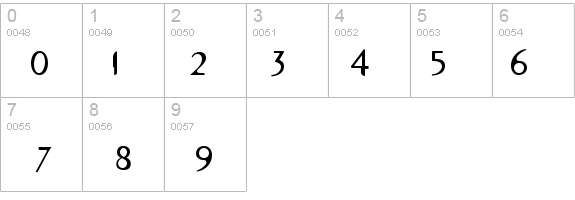 SevenSansICG-Bold details - Free Fonts at FontZone.net